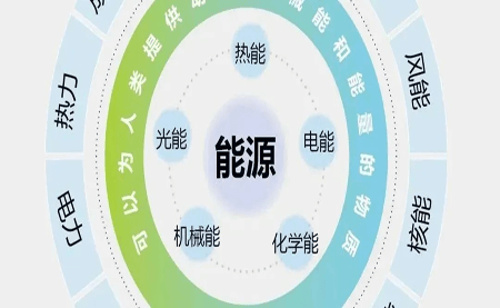 關于企業必備的ISO 50001認證，你知多少